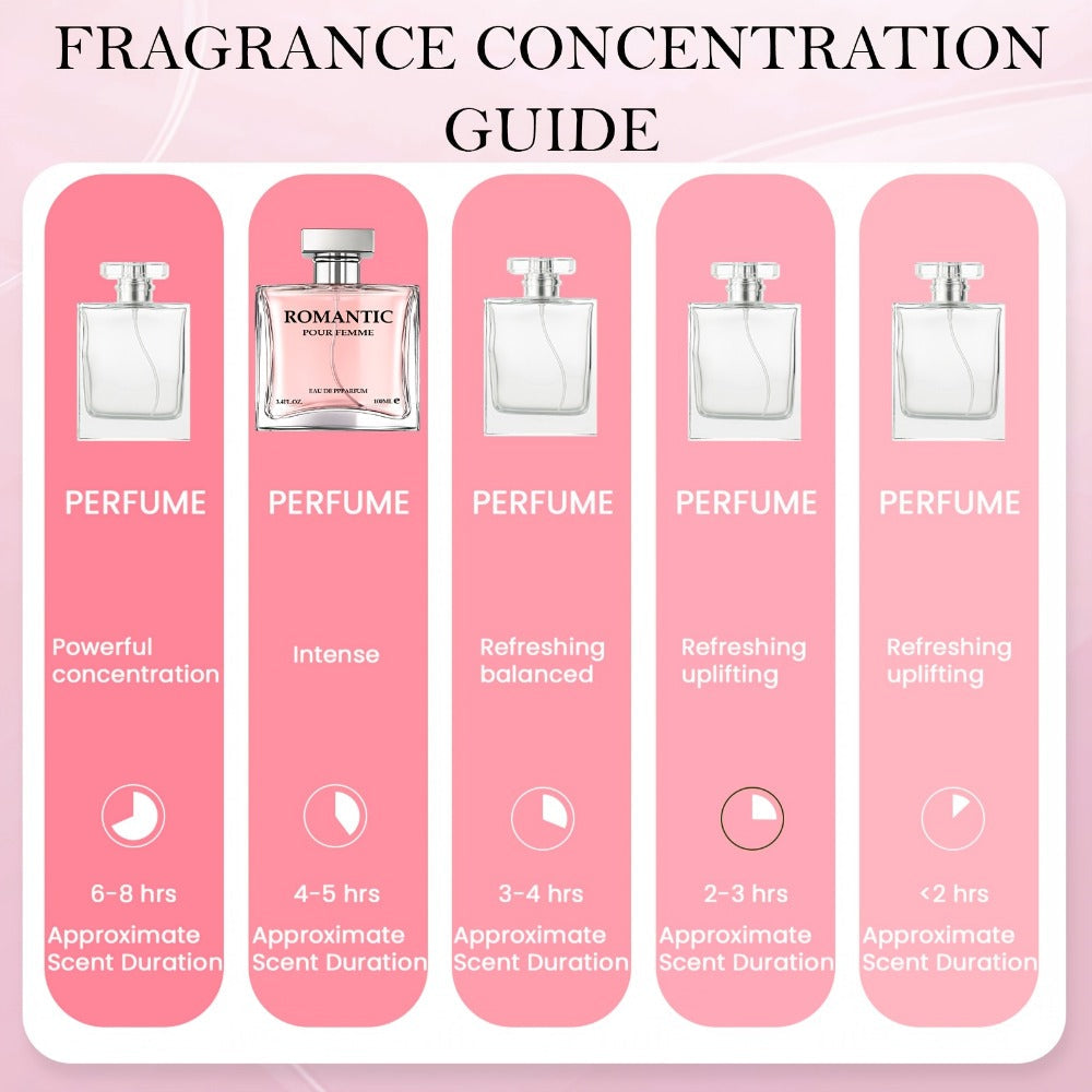 Perfume for Women Two-Pack of 100ml EDP Sprays with Rose, Chamomile, Lemon, Lily, Violet, Musk and Wood — image 6