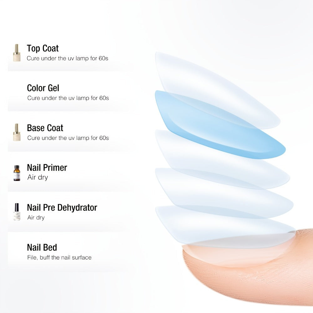 Gel Nail Dehydrator & Primer Kit 4-Piece – Nail Prep Dehydrator, Bonding Primer, Gel Base Coat & Top Coat for Long-Lasting Ch