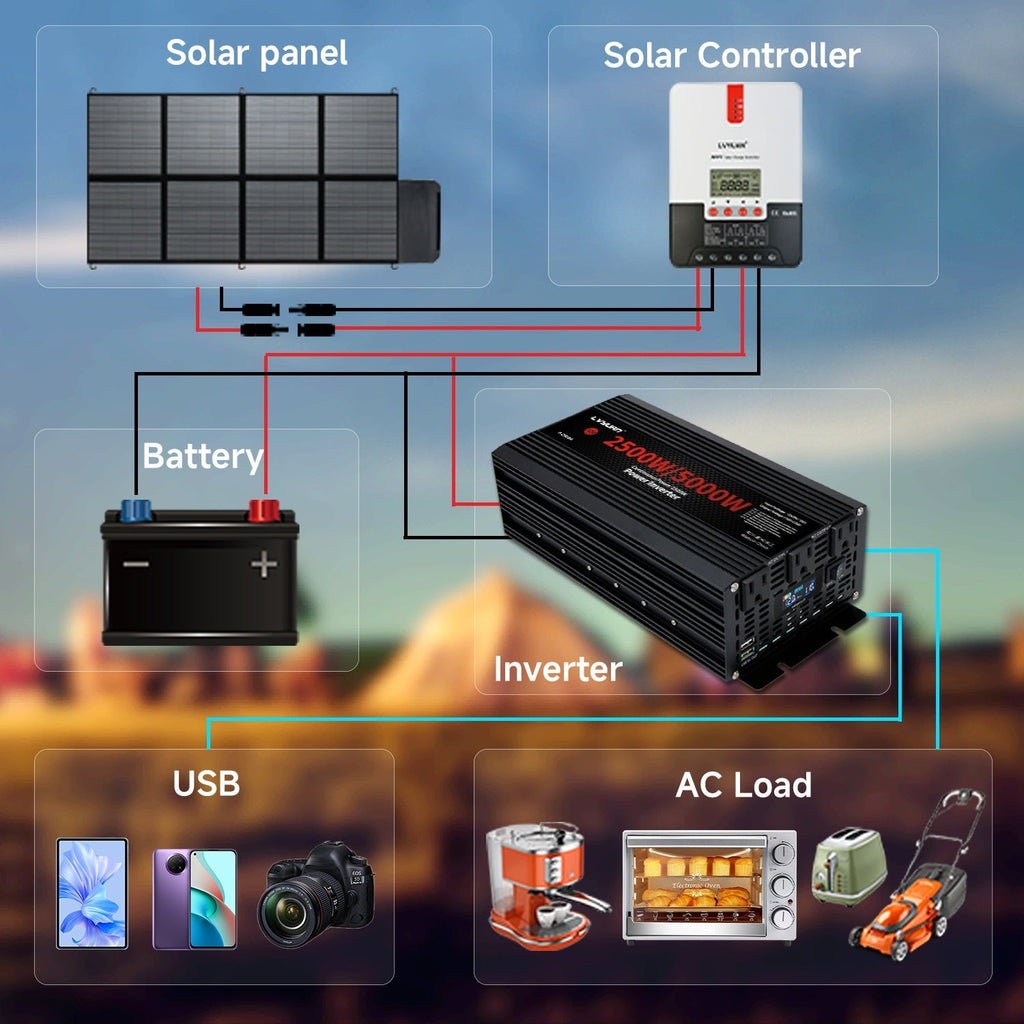 Black or Red 12V DC to 110V AC Power Inverter with 500W or 2500W Model Options, Display and USB Port — image 3