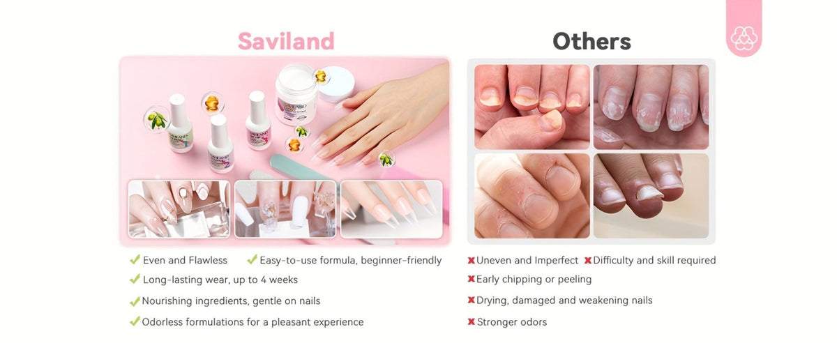 Dip Powder Nail Kit with SAVILAND Label, 60g Clear Powder, Three 15ml Liquids, Files, Buffer and Brush — image 15