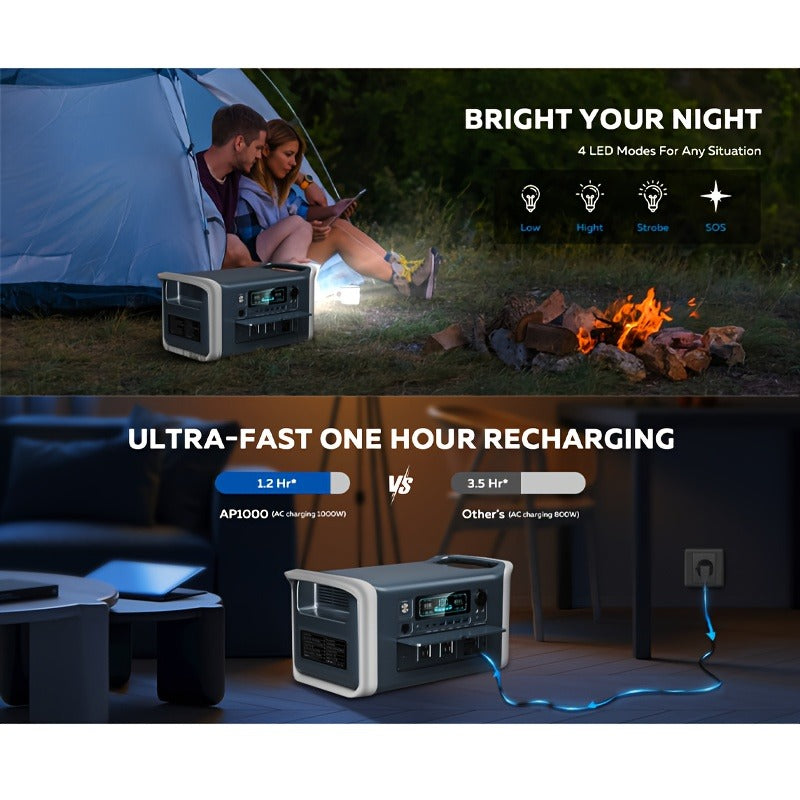 Portable Power Station 1024Wh LiFePO4 Solar Generator - UPS Backup Battery with AC 110V, DC, USB — image 10
