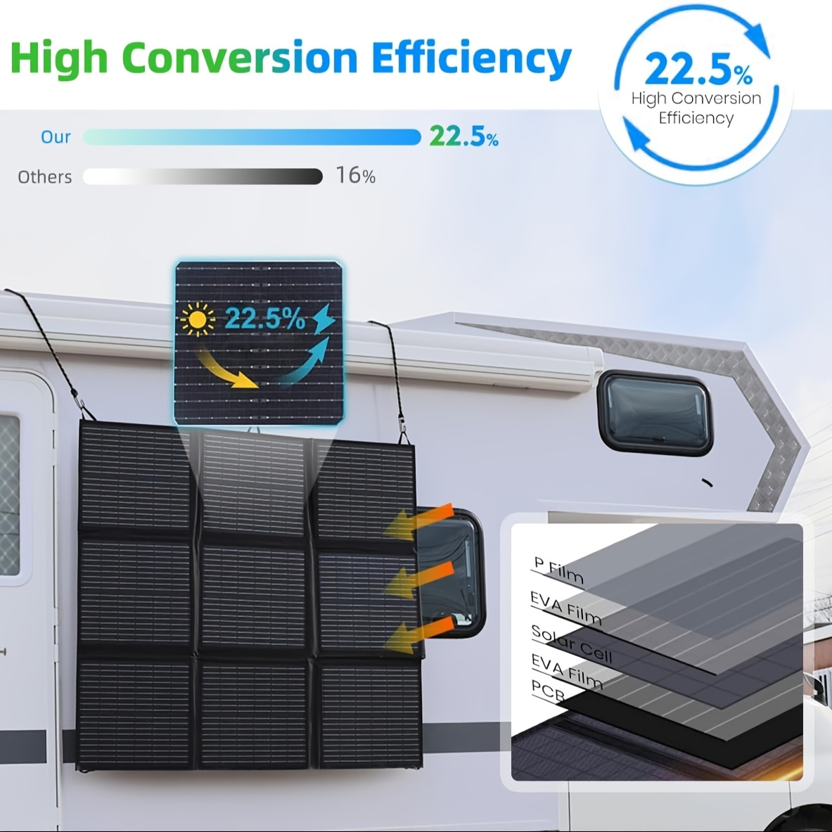 Foldable Solar Panel 120W 200W 300W 400W 22.5% High Efficiency Monocrystalline Portable Outdoor for Garden, Pathway and Patio
