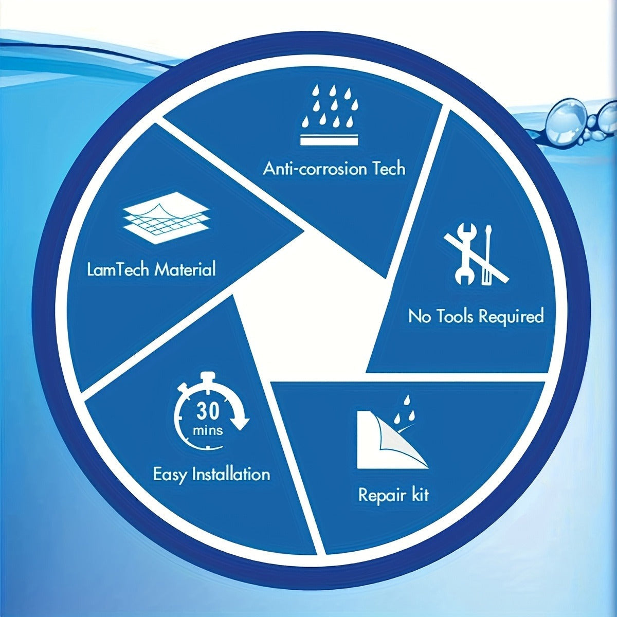 Round Inflatable Swimming Pool 10FT 12FT Circular Above Ground Family Pool Puncture-Resistant Quick for Garden, Patio and Yar