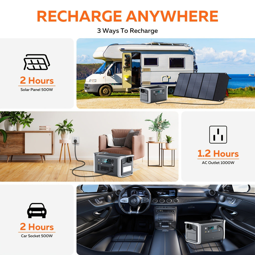 Portable Power Station 1024Wh LiFePO4 Solar Generator - UPS Backup Battery with AC 110V, DC, USB — image 11