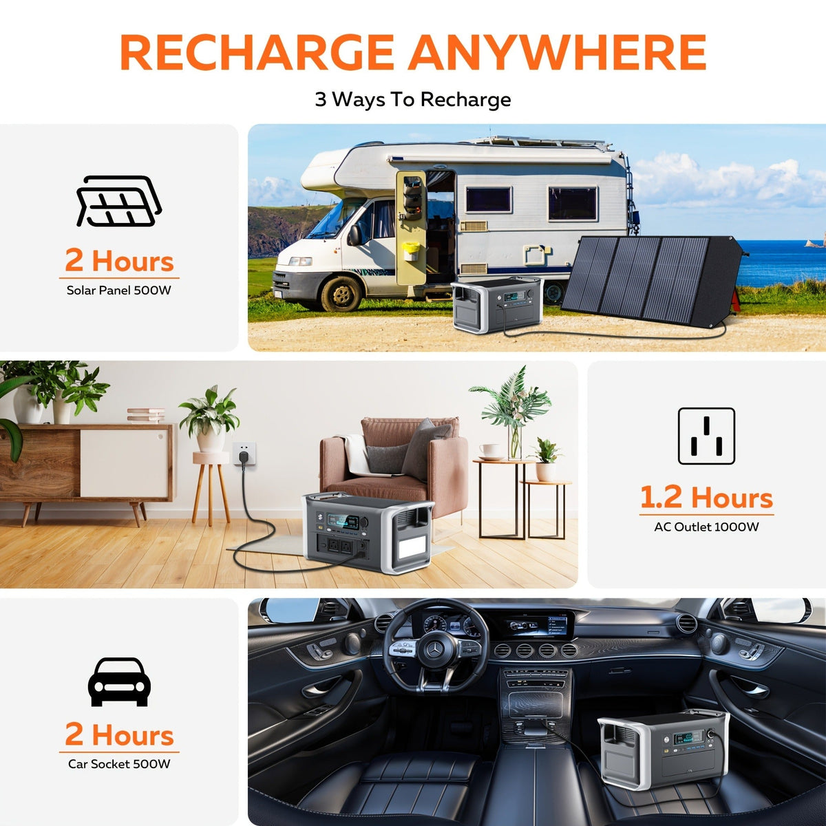 Portable Power Station 1024Wh LiFePO4 Solar Generator - UPS Backup Battery with AC 110V, DC, USB — image 11