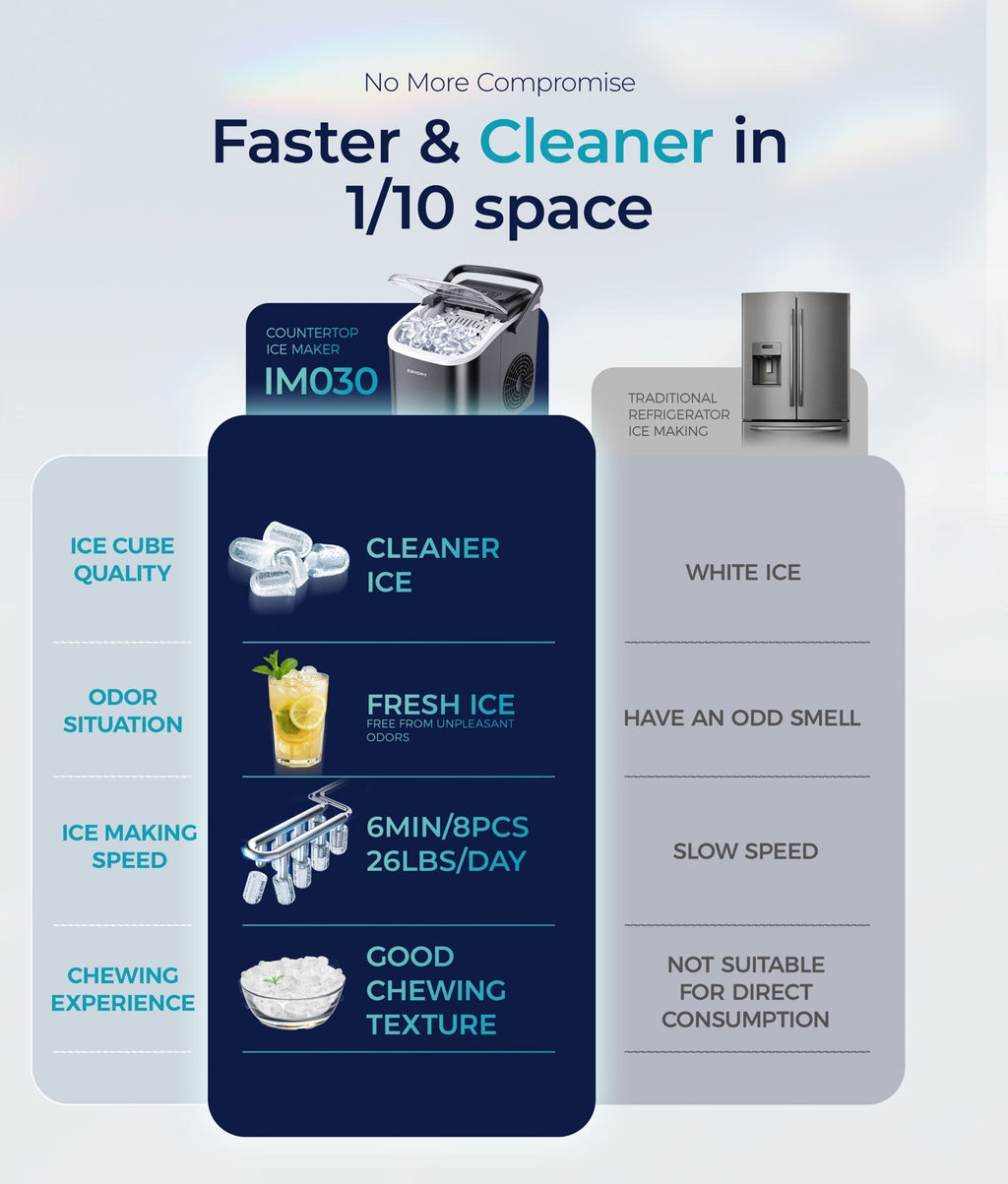 Countertop Bullet Ice Maker with 26-29 lb Daily Labels, 8 Cubes per 6 Minutes and Three Colors — image 13