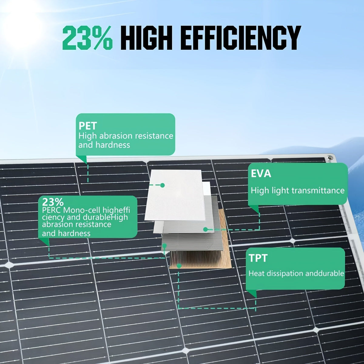 Flexible Solar Panel 125W 18V 18BB Monocrystalline Solar Cell Bendable 30 Degree Ultra-Thin for 12V for Garden, Patio and Yar