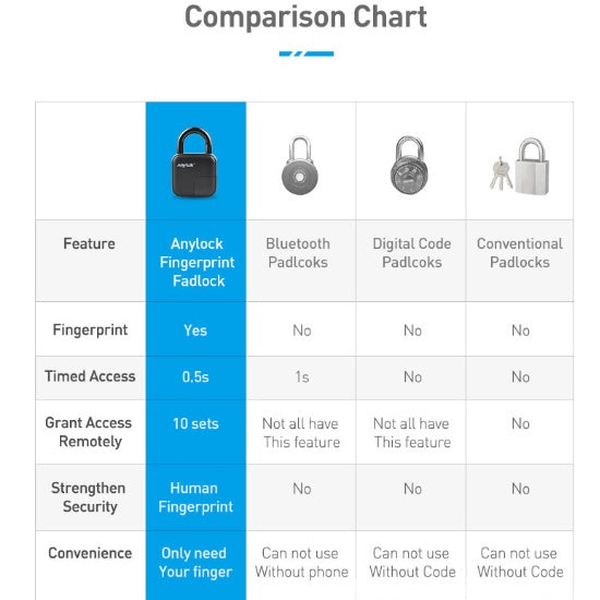 Waterproof Smart Fingerprint Padlock - Keyless Security Lock