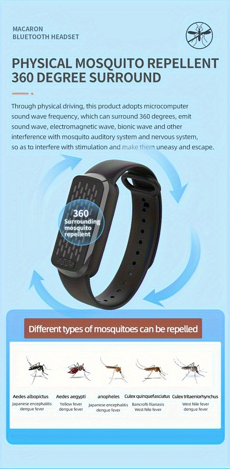 Mosquito Bracelet, Ultrasonic Soundwave Technology, USB Rechargeable, Wristband for Camping Outdoor Hiking Travel — image 14