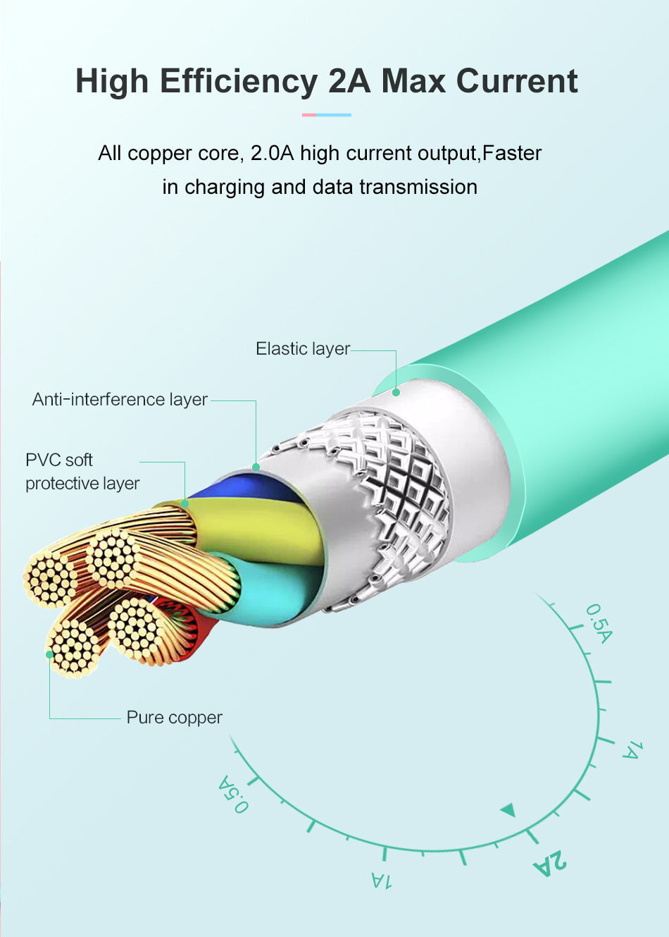 Lightning USB Cable 2A 1M - Compatible with iPhone X, 8, 7, 6, 5, iPad & iPod