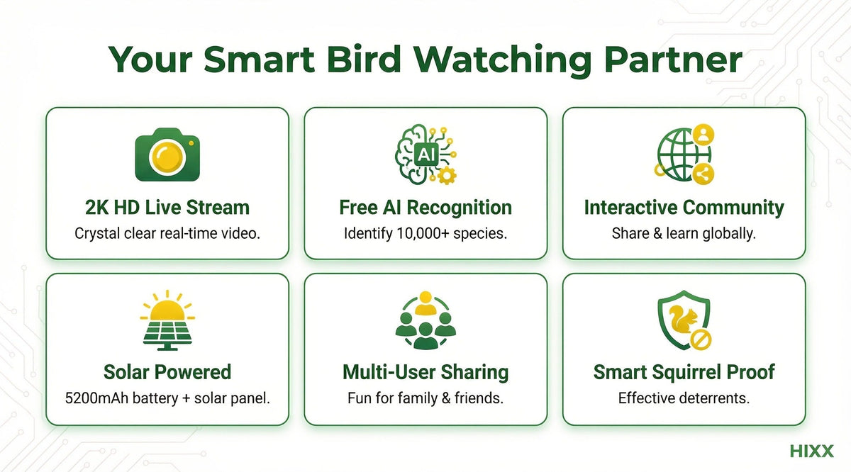 Smart Bird Feeder with Camera AI Bird Identification, 2K HD Live View, Auto Capture & Color Night Vision — image 18