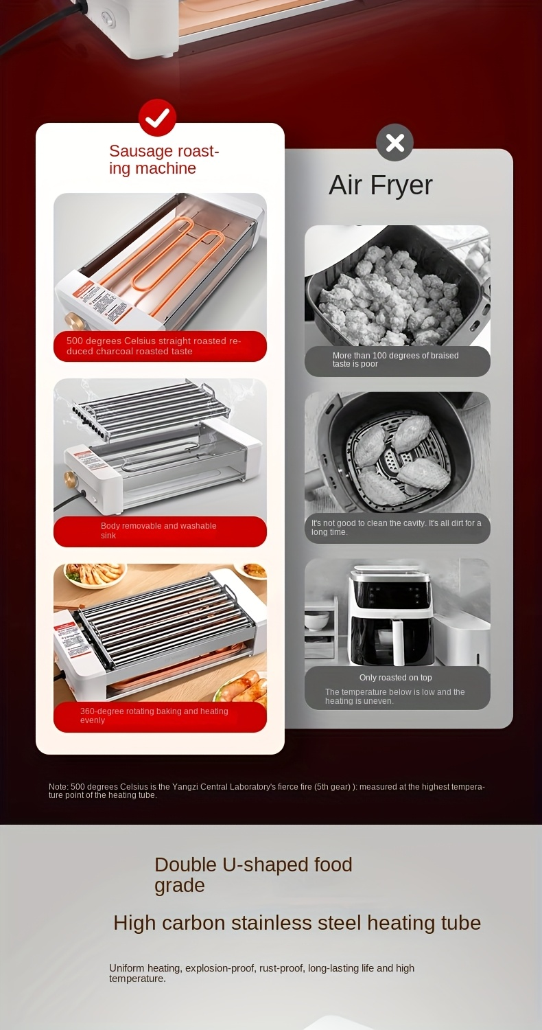 Sausage Grill 4-in-1 Multifunctional Electric Hot Dog Roller, Non-Stick Countertop Cooker with Adjustable Temperature — image