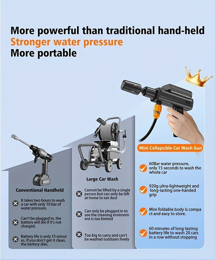 Portable Pressure Washer Cordless 980PSI, 3x 4000mAh Batteries, 5-in-1 Nozzle, Foam Cannon, 33FT Hose — image 20