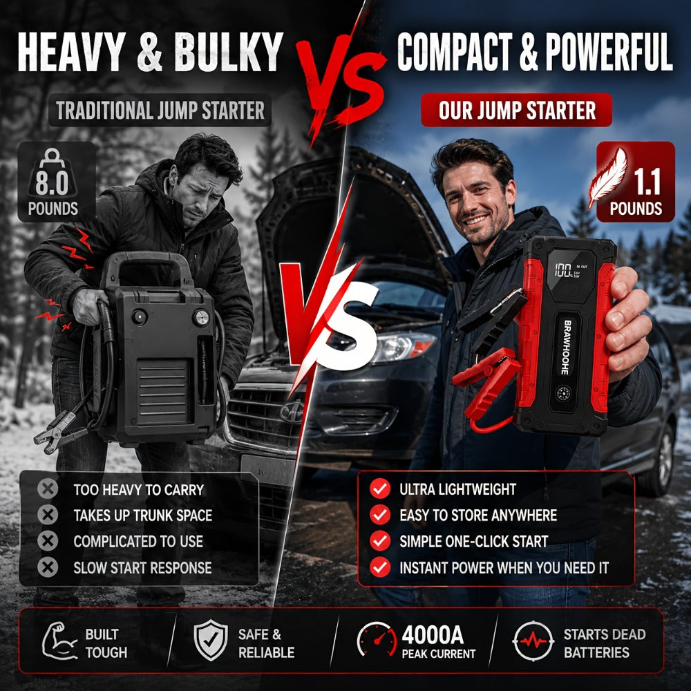 160PSI Air Pump Jump Starter 12V – Portable Car Emergency Starter, LED Light & Battery Charger, Winter Essential, 2 Styles — 