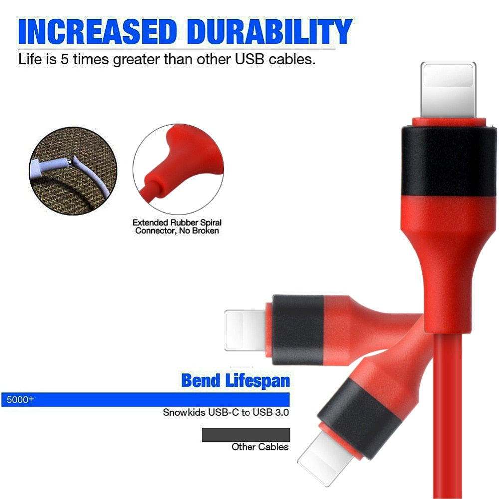 Type-C to HDMI 3-in-1 Mobile Phone Projection Cable 2M - 1080P