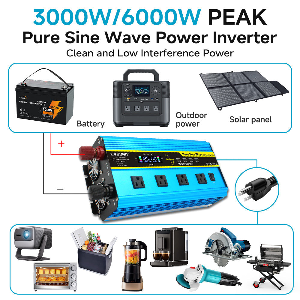 Blue 12V or 24V DC to 110V AC Power Inverter with LCD, Four AC Receptacles and Remote Presentation — image 3