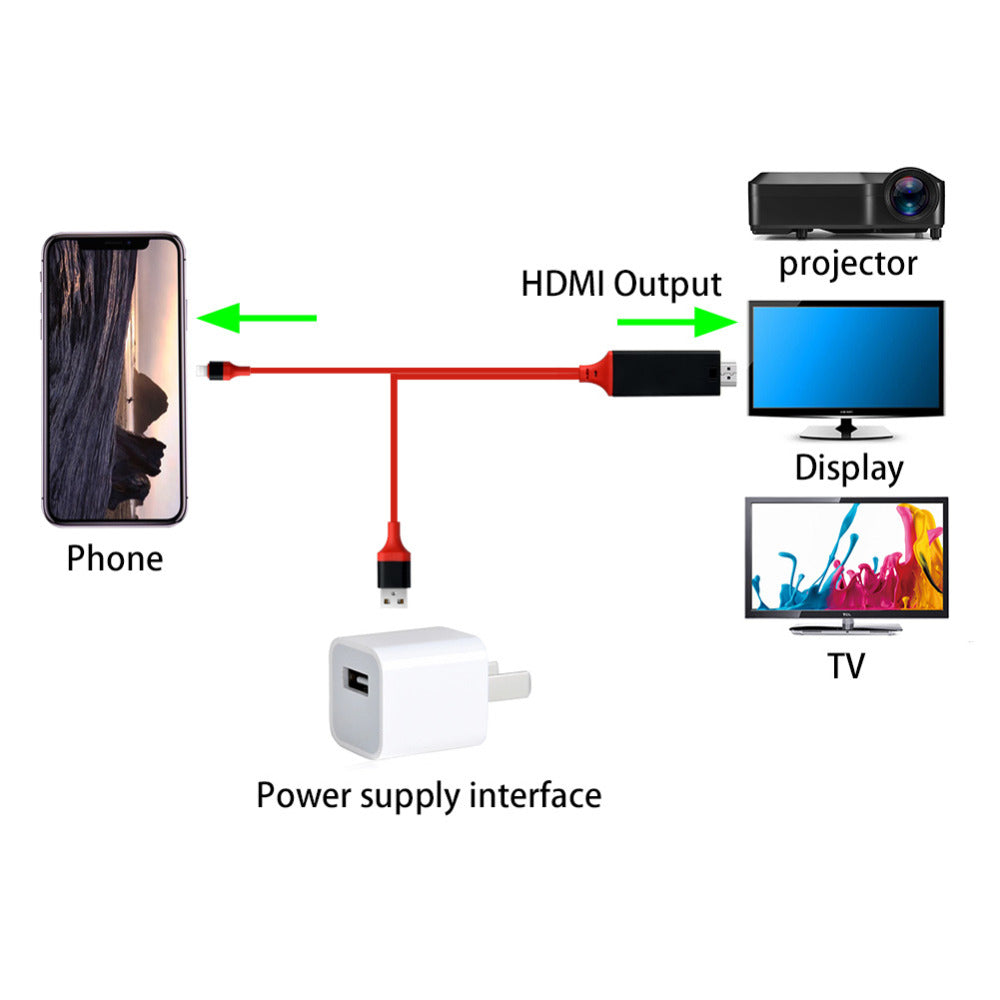 Type-C to HDMI 3-in-1 Mobile Phone Projection Cable 2M - 1080P