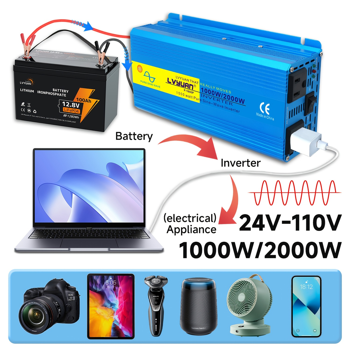 Blue 12V or 24V DC to 110V AC Power Inverter with 2000W Checkout Labels, USB Port and Battery Cables — image 5