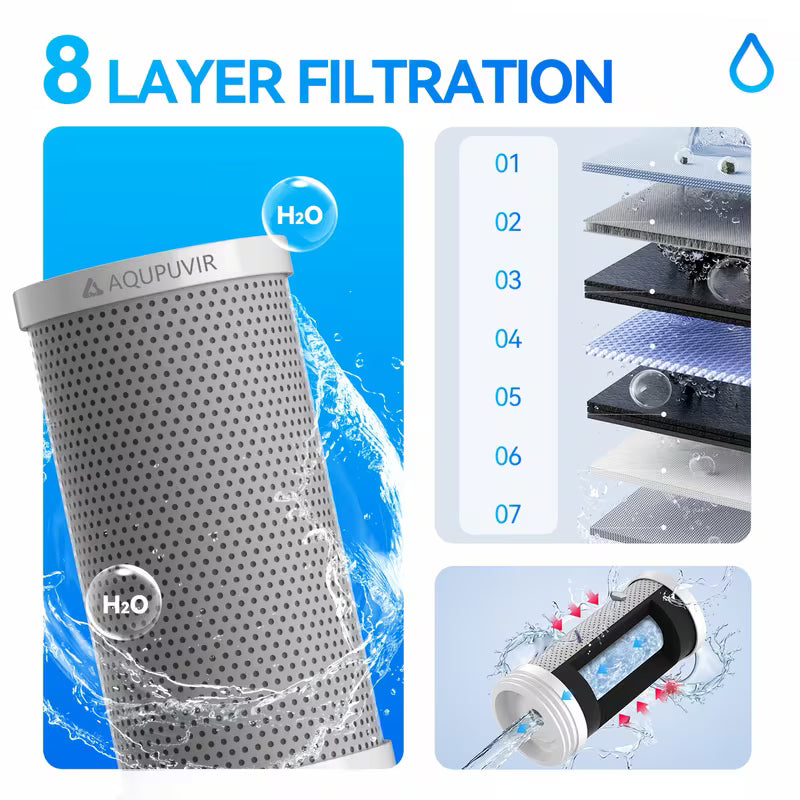 Faucet Water Filter with Filter Element for Standard Sinks