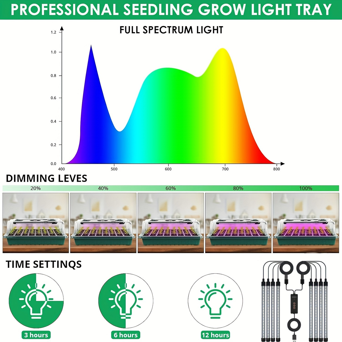Seed Starting Tray Kit 4-Set 160 Cells High Dome | 8 LED Grow Lights Smart Timer 3 Modes 5 Brightness | Indoor Greenhouse Ger