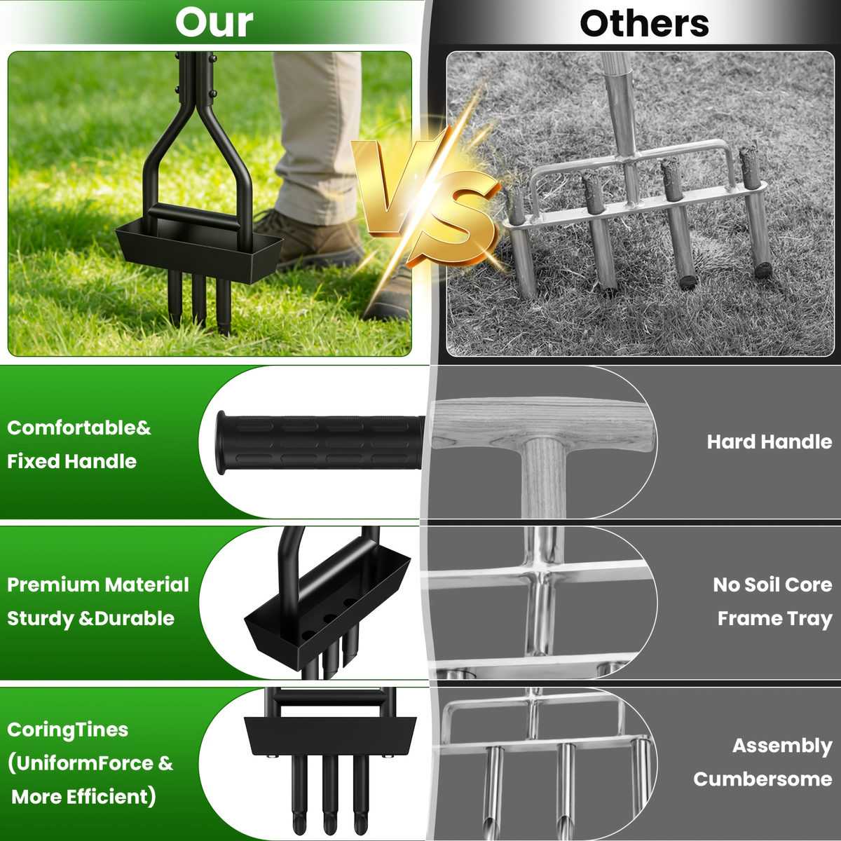 Step Spike Aerator 38" Three-Hole Core Aeration Tool for Lawn Care — image 4