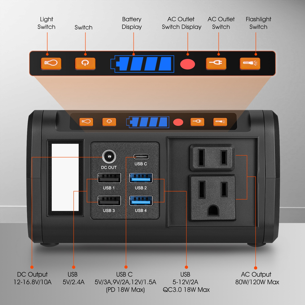Portable Power Station 296Wh 300W with Eight Outputs, Dual AC Outlets, USB-C and Optional Solar Panel — image 13