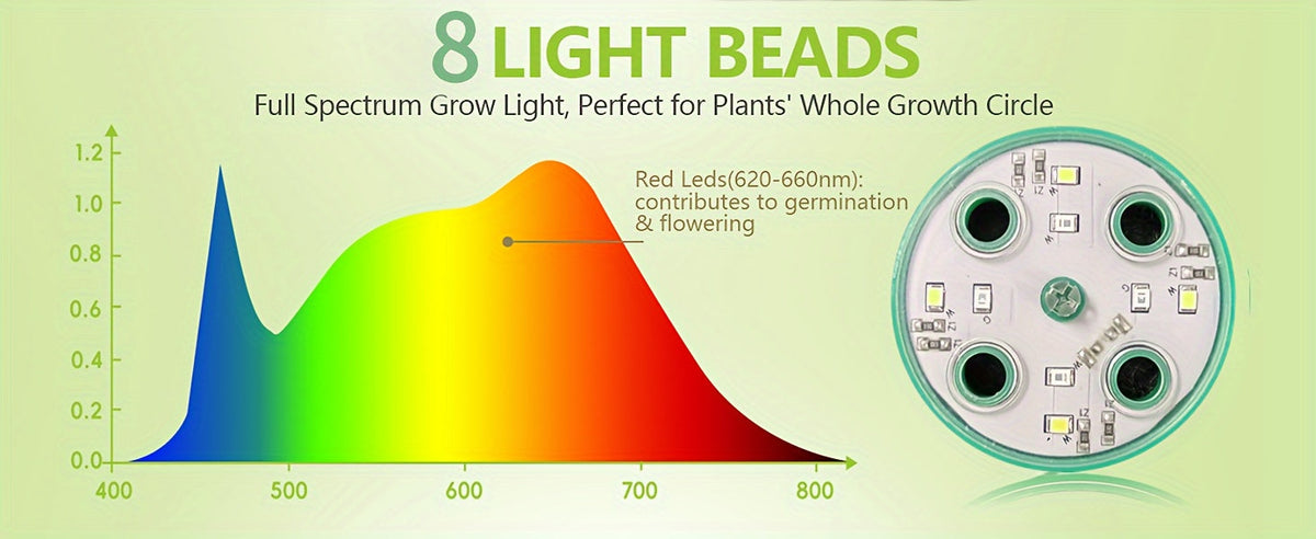 Seed Starter Kit with Grow Light LED, Indoor Mini Greenhouse Germination for Garden, Patio and Yard Use — image 9