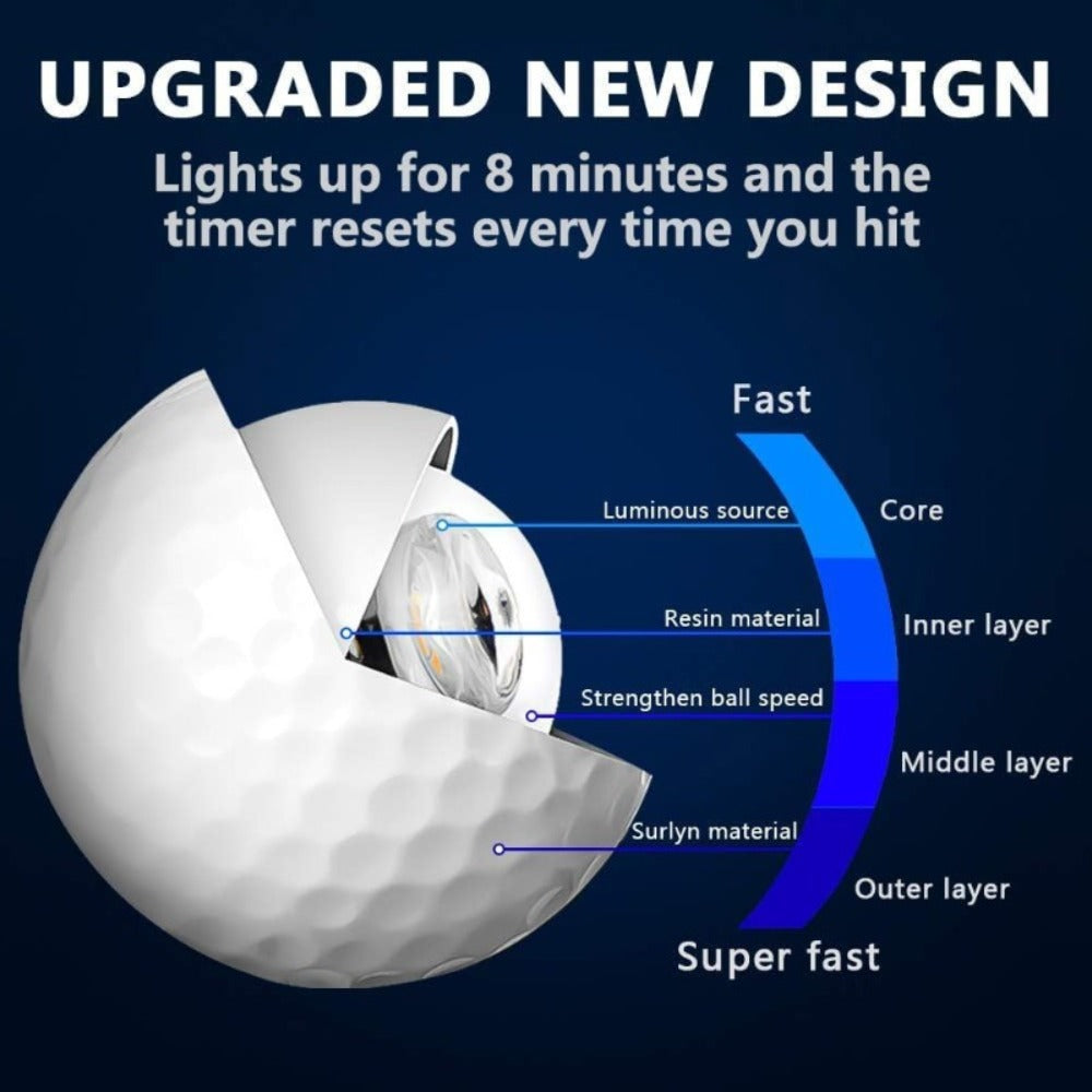 LED Golf Balls Glow in the Dark, Ultra-Bright 3-LED Night Golf Balls with 8-Min Reset Timer & Mesh Bag — image 12