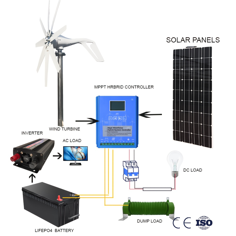 Wind Power Generator 1000W Horizontal Axis, 12V 24V with MPPT Controller, 6-Blade Coreless Magnet — image 4