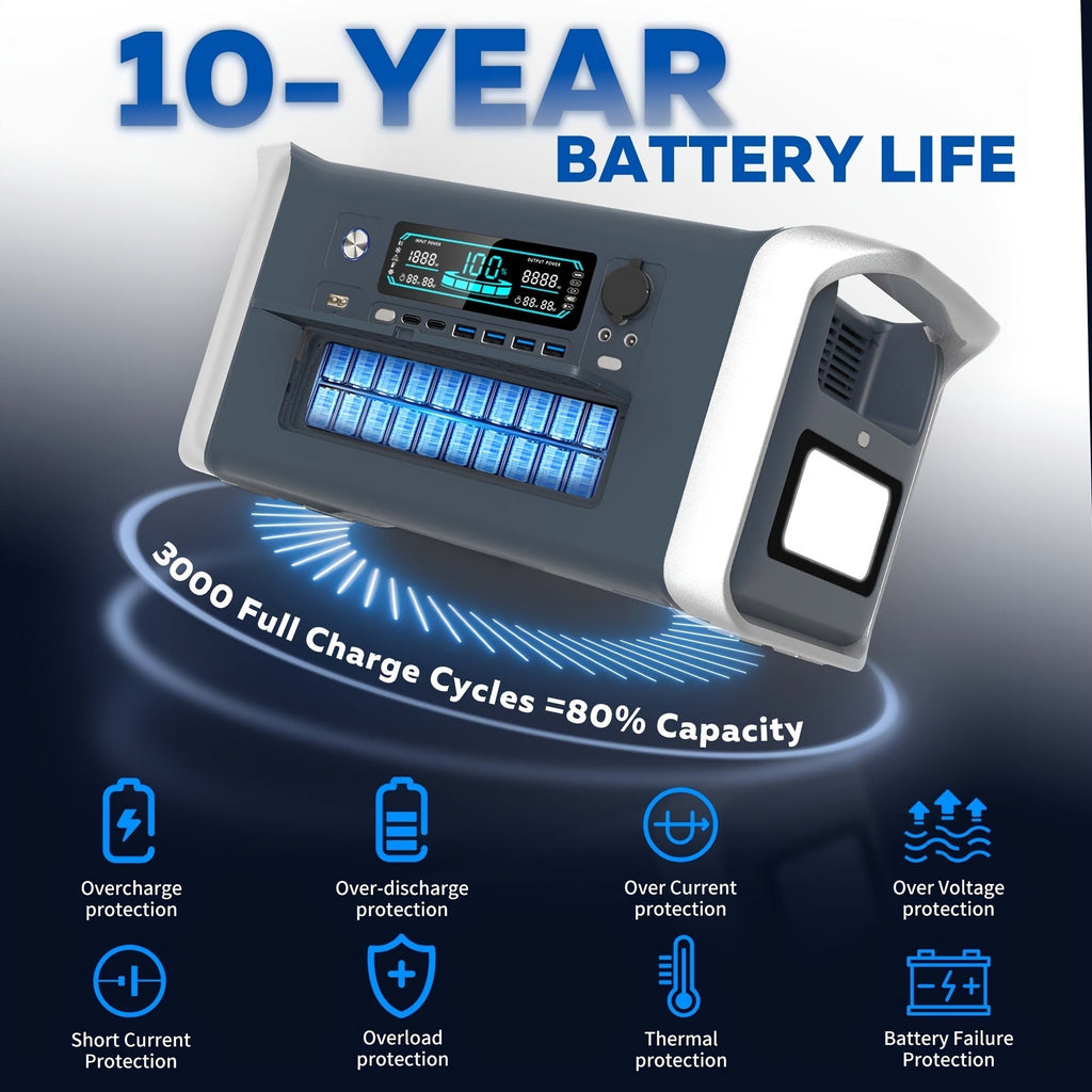 Portable Power Station 1024Wh LiFePO4 Solar Generator - UPS Backup Battery with AC 110V, DC, USB — image 15