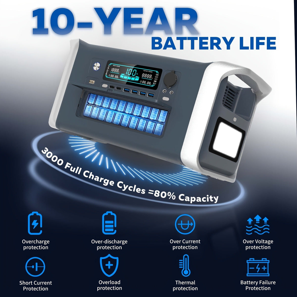 Portable Power Station 1024Wh LiFePO4 Solar Generator - UPS Backup Battery with AC 110V, DC, USB — image 15