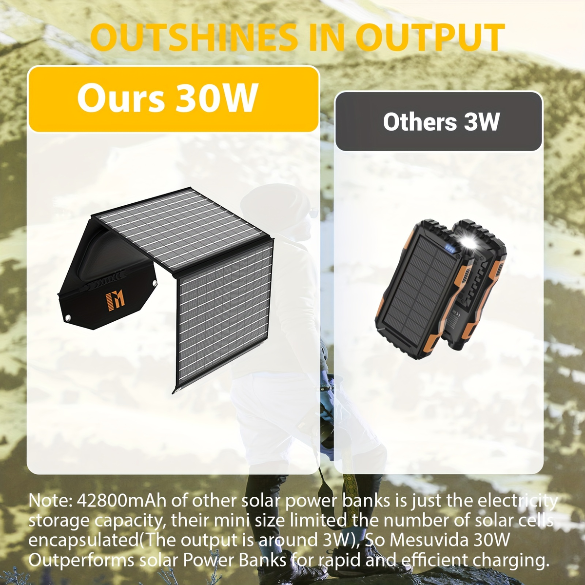 Portable Solar Panel Charger 30W 60W, Foldable Monocrystalline with 18V MC4, DC 12V, USB-A QC3.0 & USB-C PD 18W for Camping —