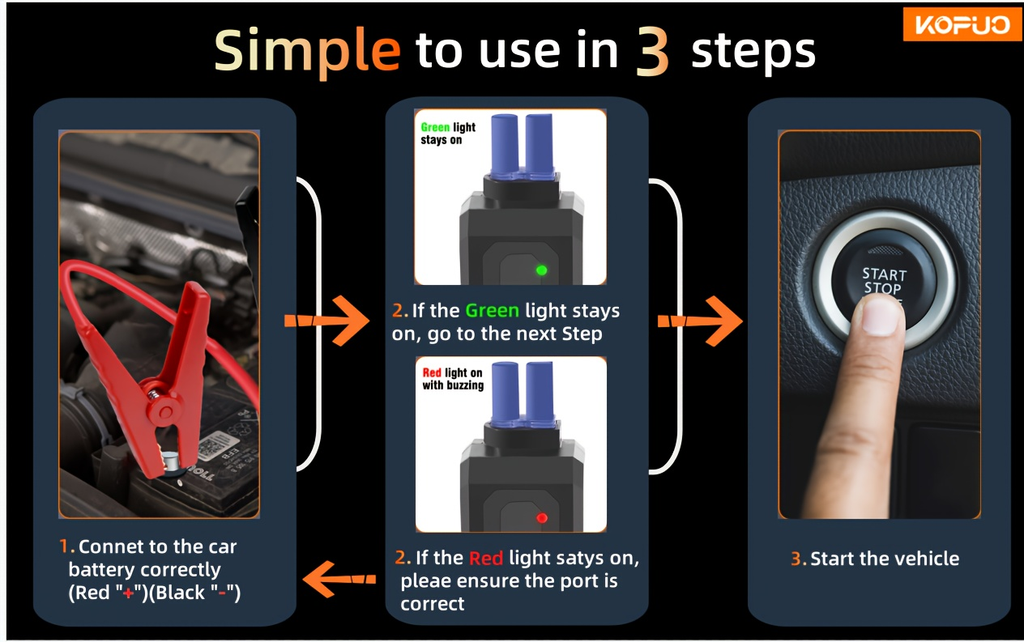 Car Jump Starter Power Bank 3-in-1 12V Battery Booster Charger LED Flashlight SOS for Cars Motorcycles for Garden, Patio and 