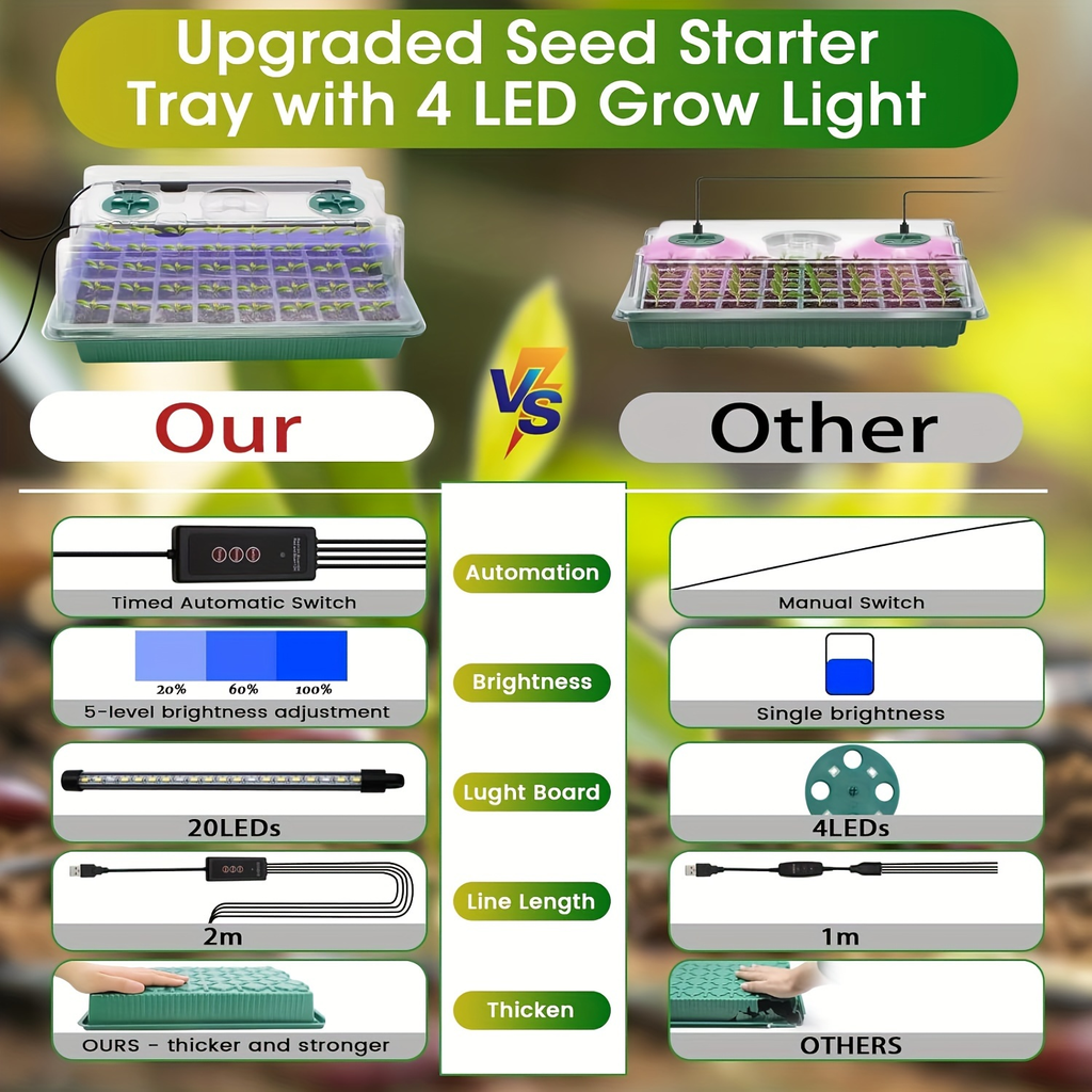 Seed Starting Tray Kit 4-Set 160 Cells High Dome | 8 LED Grow Lights Smart Timer 3 Modes 5 Brightness | Indoor Greenhouse Ger