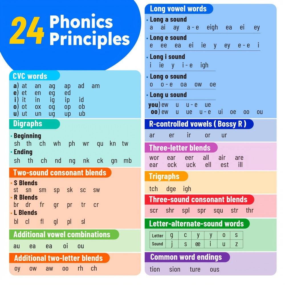 Sight Words Flash Cards 500 Cards & 150 Phonics Cards Set 1000+ Dolch Fry High Frequency Words CVC Blends Long Vowels | Learn