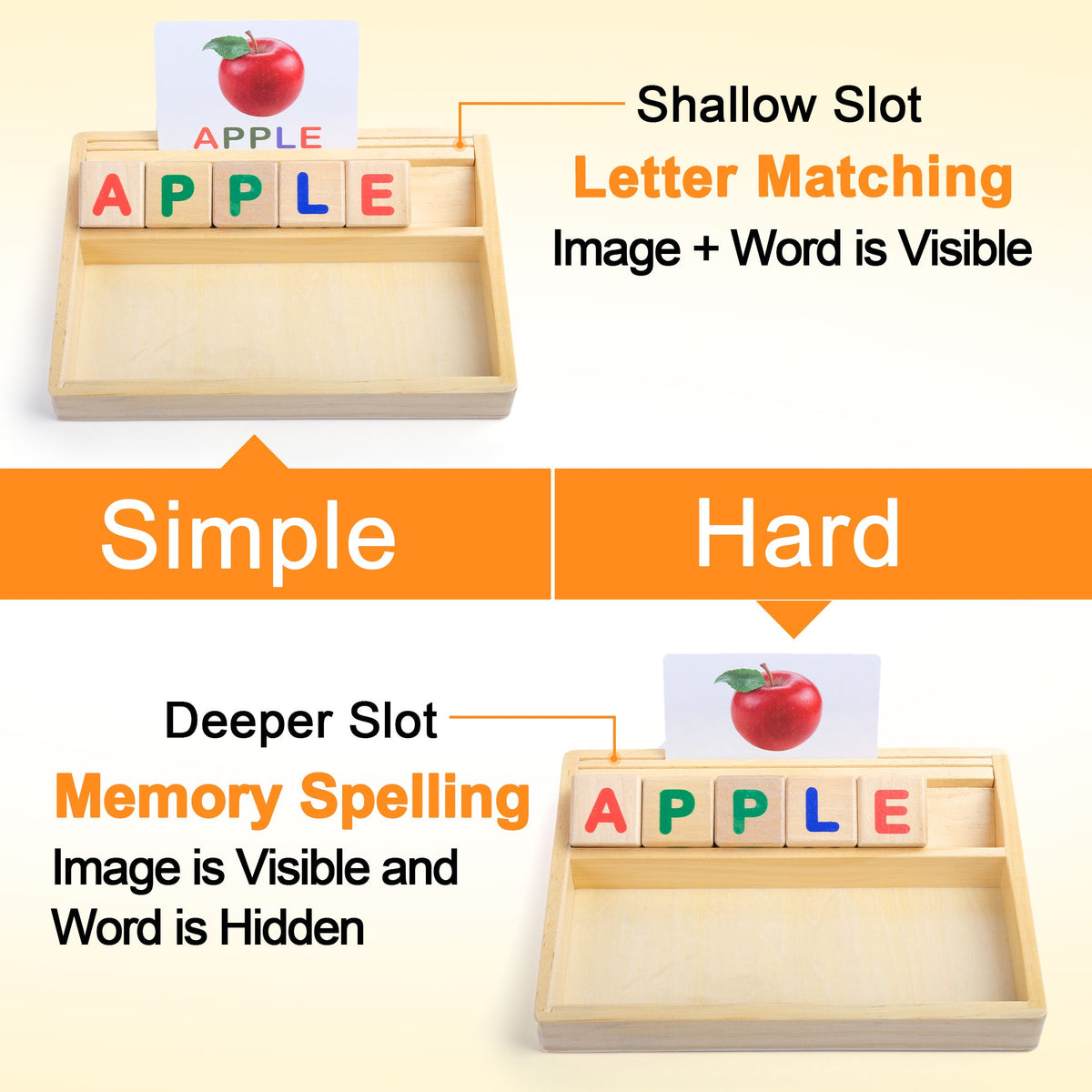 Phonics Word Builder Kit 110+ CVC Flash Cards 10 Letter Blocks Wooden Tray Spelling Matching Game | Learn to Read Toy for Pre