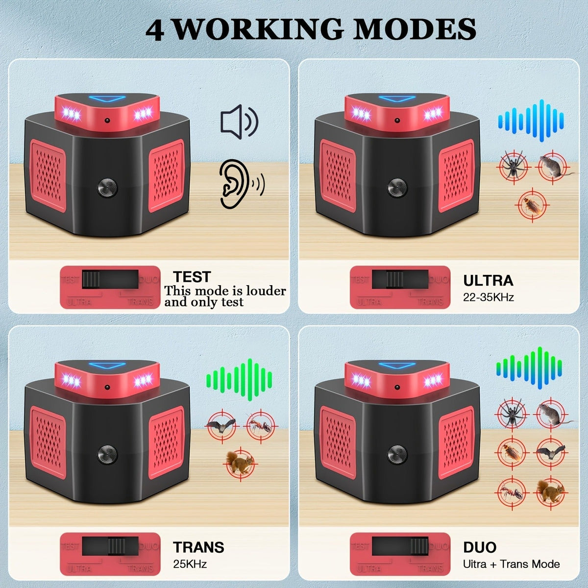 Plug-In Pest Repeller 4-in-1, 360° Soundwave Coverage, Repels Mice, Rats, Cockroaches, Bats & Squirrels — image 5