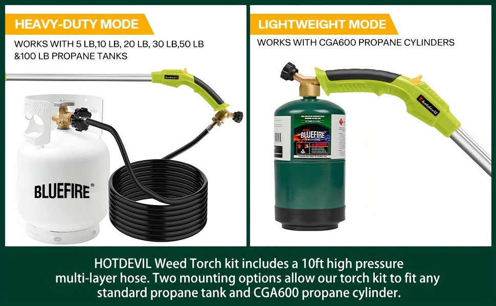 Propane Weed Torch, Flame Weeder Ice Melter Outdoor Roof Driveway for Garden, Patio and Yard Use — image 35