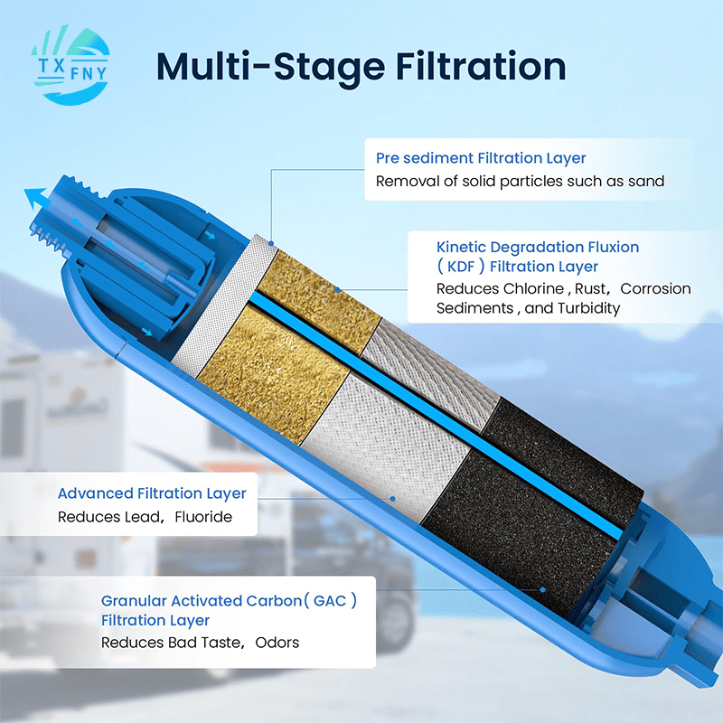 RV Water Filter with Flexible Hose Protector – Inline Hose Filter, Reduces Chlorine, Odors & Sediment, BPA-Free, for RV, Camp