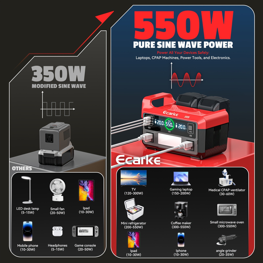 Pure Sine Wave Inverter 550W for 18V Battery - DC 18V to AC 110V, 2×USB-C 20W Fast Charge, 2×USB-A — image 7