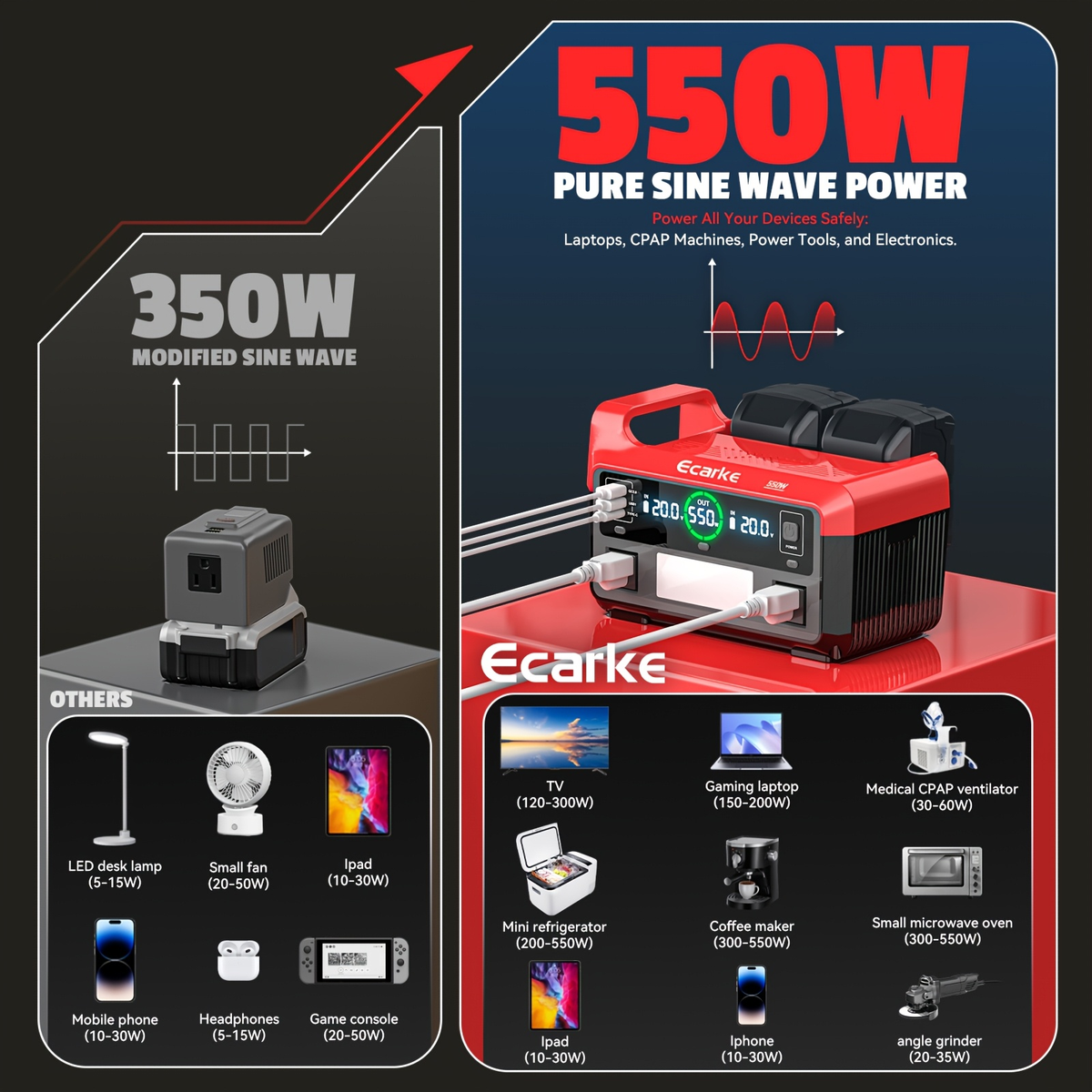 Pure Sine Wave Inverter 550W for 18V Battery - DC 18V to AC 110V, 2×USB-C 20W Fast Charge, 2×USB-A — image 7