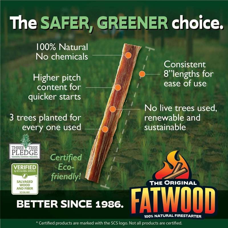 Fatwood Fire Starter Wood Crate 100% Natural Pine Resin Kindling Sticks for Fireplace Campfire BBQ Grill Fire Pit Pellet Stov