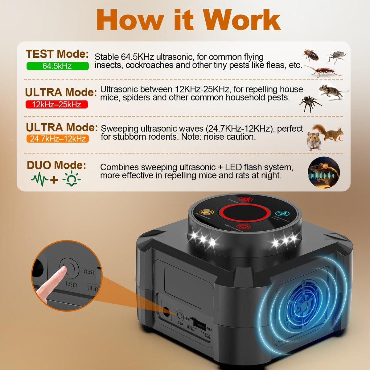 Four-Mode Ultrasonic Pest Control Device with 12 LED Strobes, Independent Switches and One or Two-Pack Options — image 6