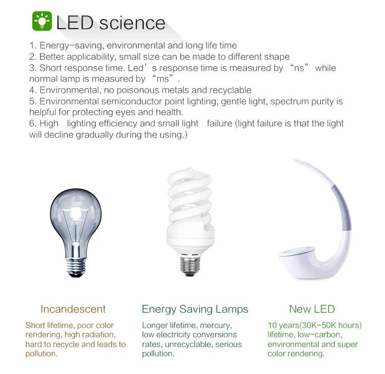 High-technology Wireless Charger Phantom Table Lamp Wireless Life Eyecare Phone Power Charger