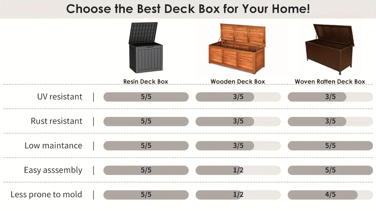 Deck Box Resin Heavy Duty 230LB Lockable | Patio Garden Pool Garage — image 14
