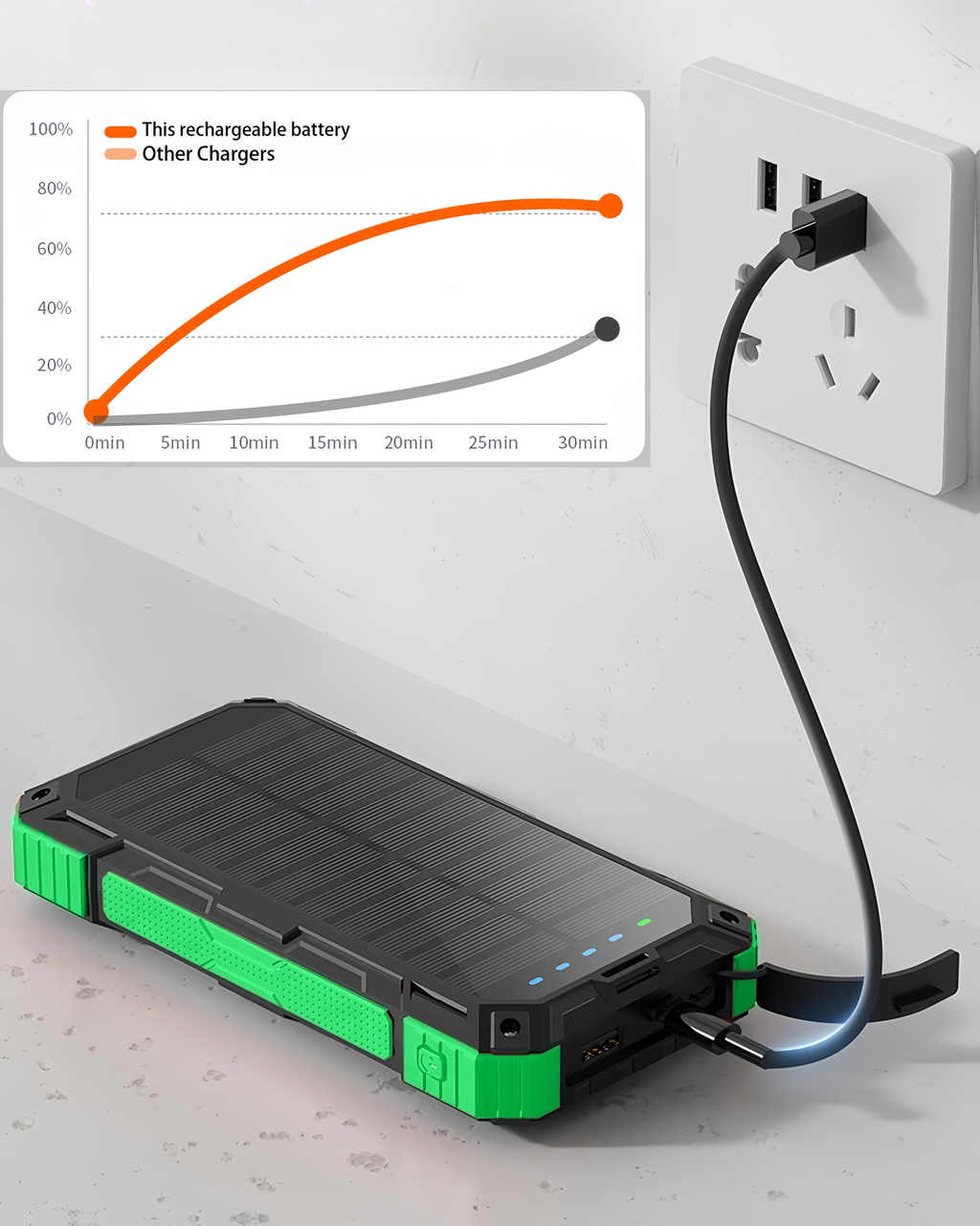 Solar Charger Power Bank 49880mAh Portable Solar Panel Battery Pack Dual USB LED Flashlight for an Everyday Personal Care Rou