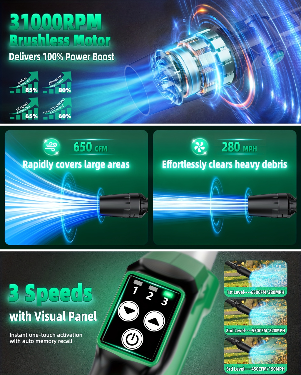 KIMO 20V Cordless Leaf Blower with Telescoping Tube, Three-Speed Label, Charger and One- or Two-Battery 4000mAh Sets — image 