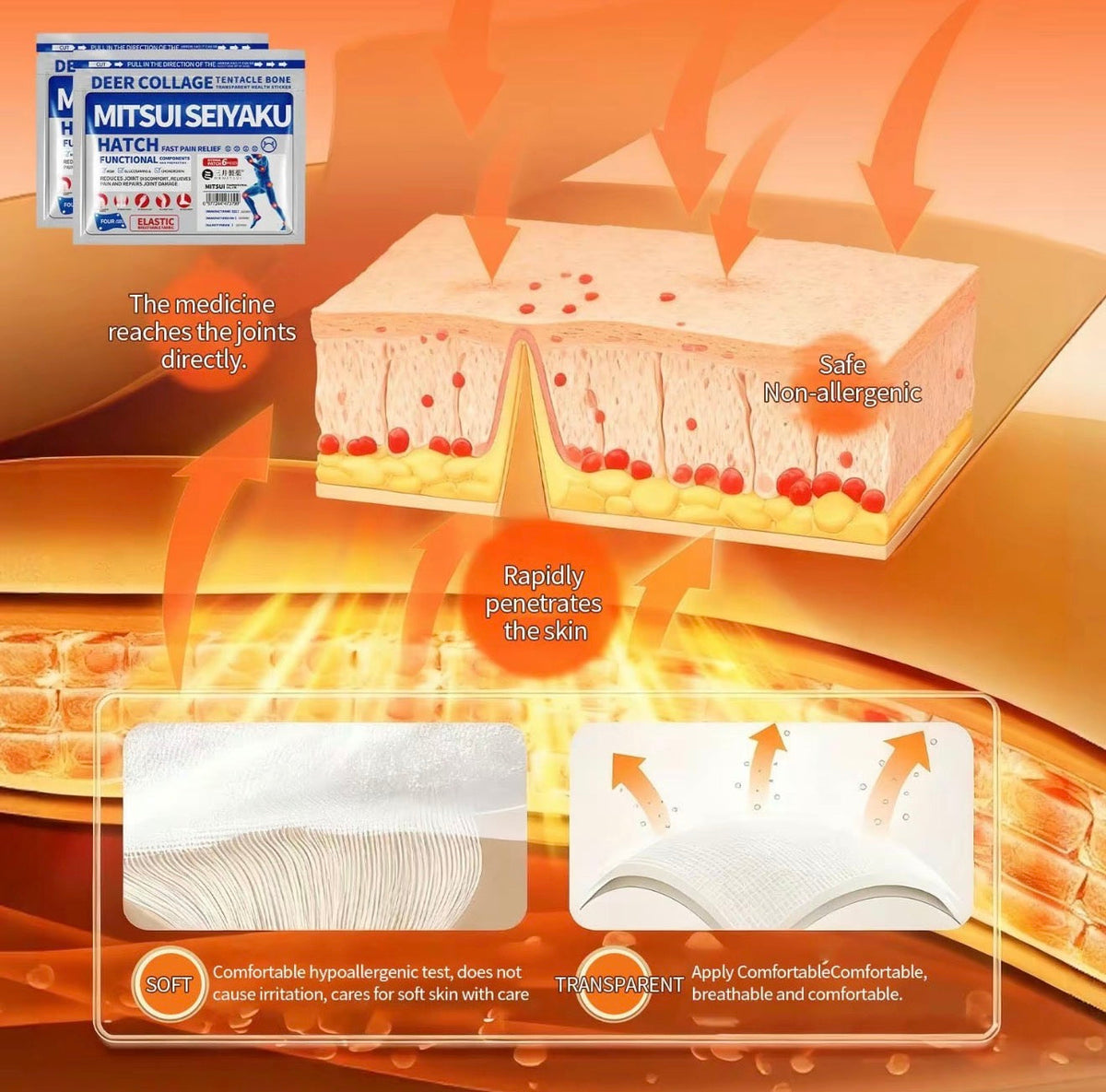 ThermaPain Patch