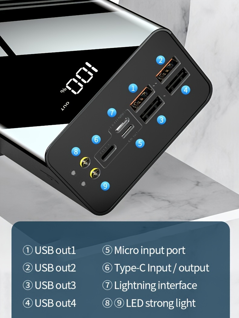 Portable Charger 50000mAh Large Power Bank LED Light Power Display Multi-Port USB-C Micro for an Everyday Personal Care Routi
