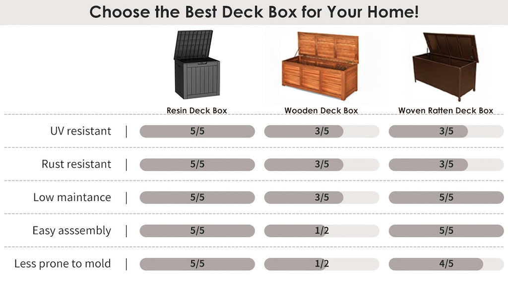 75-Gallon Outdoor Storage Deck Box with Hinged Lid, Side Grips, Small Wheels and Two Color Options — image 13